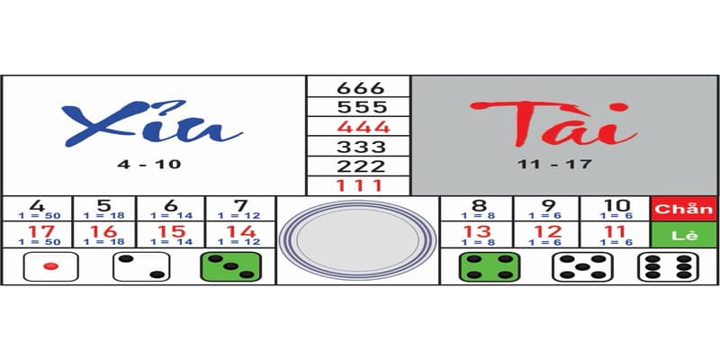 Hiểu đúng bản chất của Code Tài Xỉu